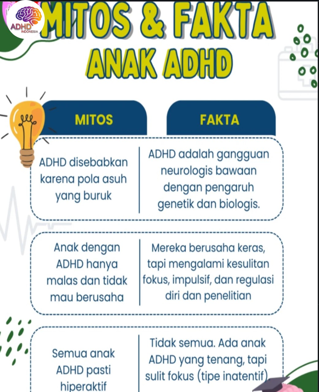 Mitos dan Fakta Seputar ADHD yang Beredar di Kota Sukabumi