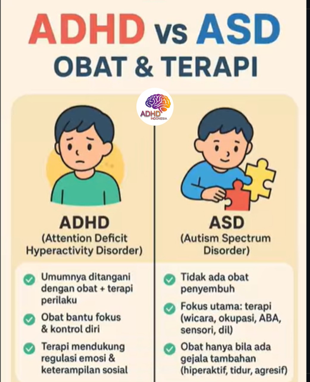 Terapi ADHD: Informasi Awal yang Perlu Diketahui Orang Tua di Kota Sukabumi